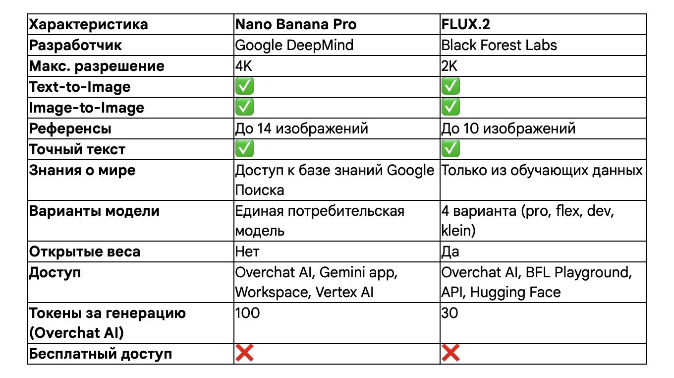 таблица сравнения характеристик