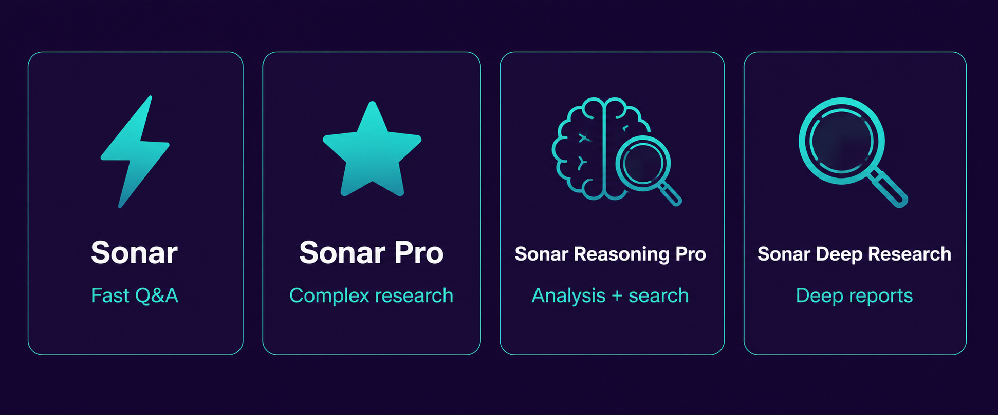 сравнение моделей Perplexity Sonar Pro Reasoning Deep Research по контексту скорости и сценариям